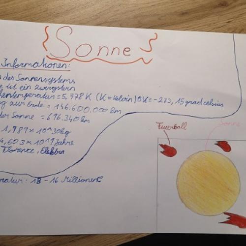 Planeten