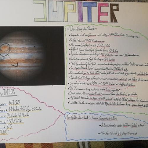 Planeten