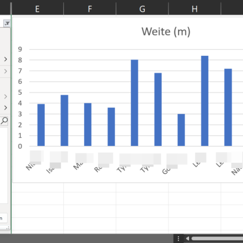 PÜ WE-Ph-Ch Auswertung Excel