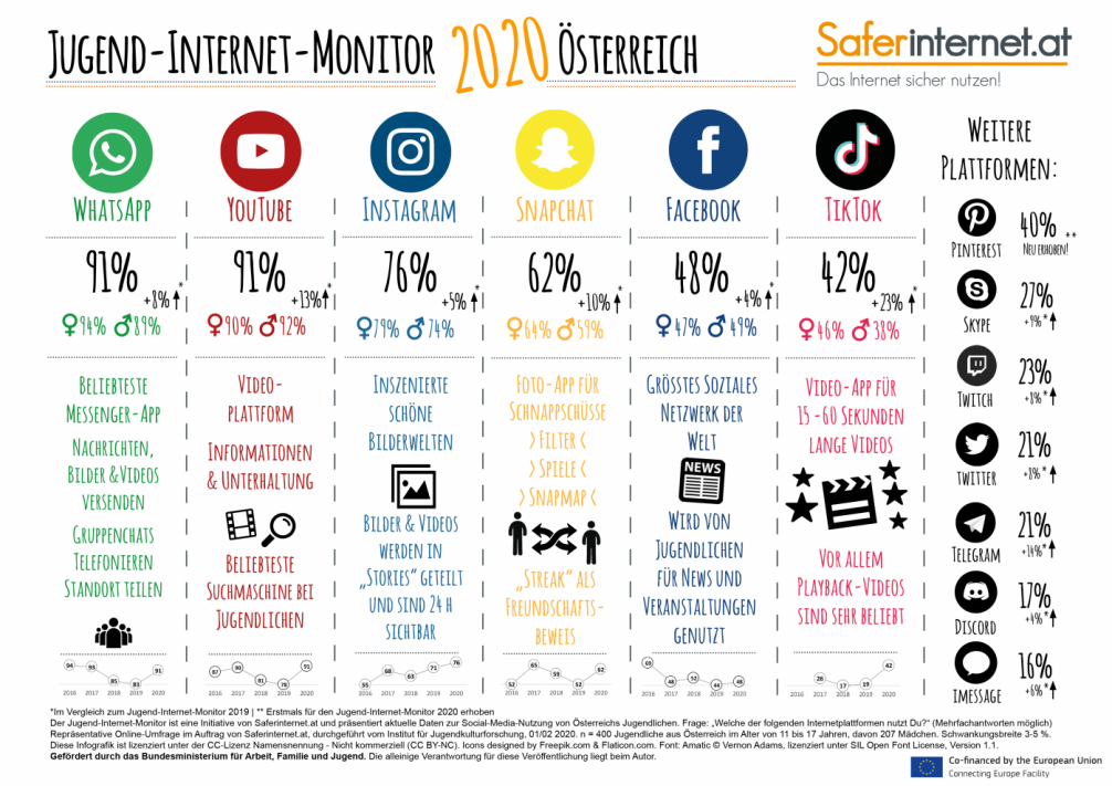 JugendInternetMonitor2020