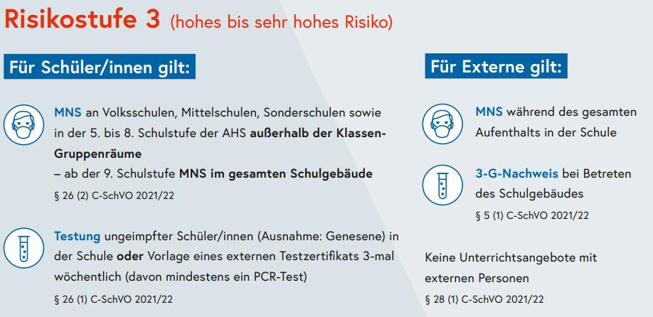 Risikostufe3